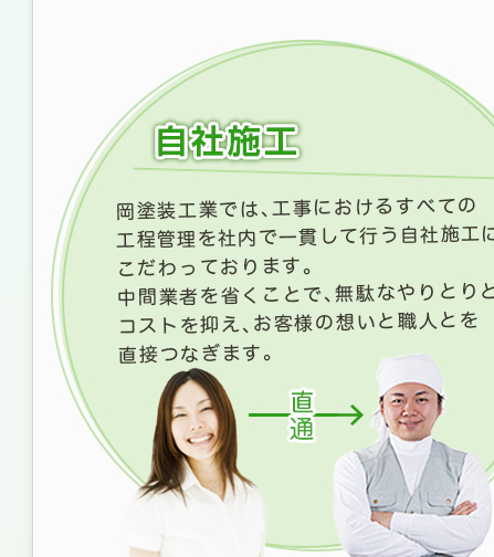 自社施工 | 岡塗装工業では、工事におけるすべての工程管理を社内で一貫して行う自社施工にこだわっております。